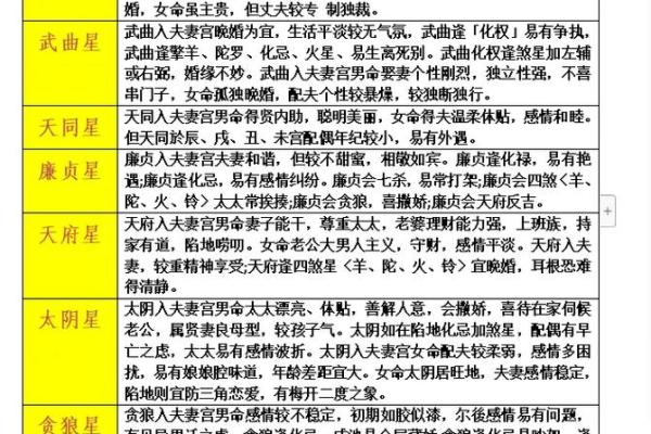 紫微斗数之父母宫与诸星，太阳星在父母宫是什么意思？