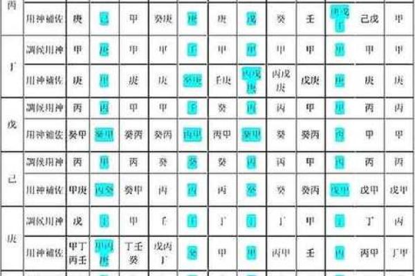 八字太旺
