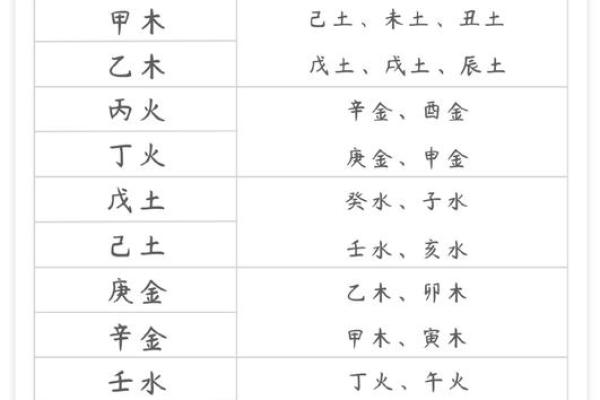 什么八字旺夫,旺夫命的八字
