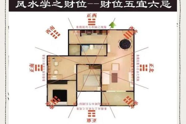 如何去改善自己家中的财运风水