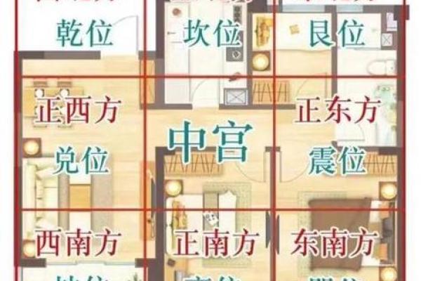 阳宅风水知识讲解之五行的扩展