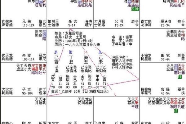 八字官禄宫怎么看命格