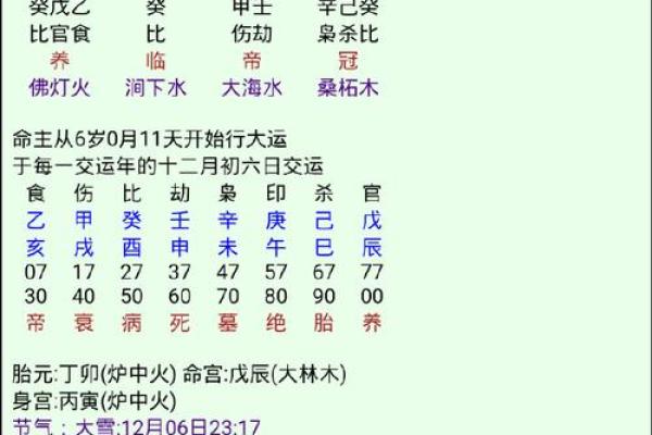 八字庚申