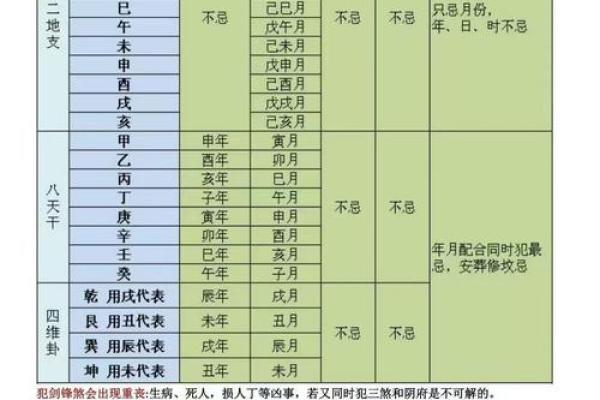 阴阳不将吉日一览表  嫁娶不将日推算方法