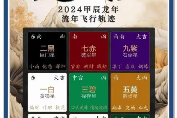 2024年11月29日财神方位查询