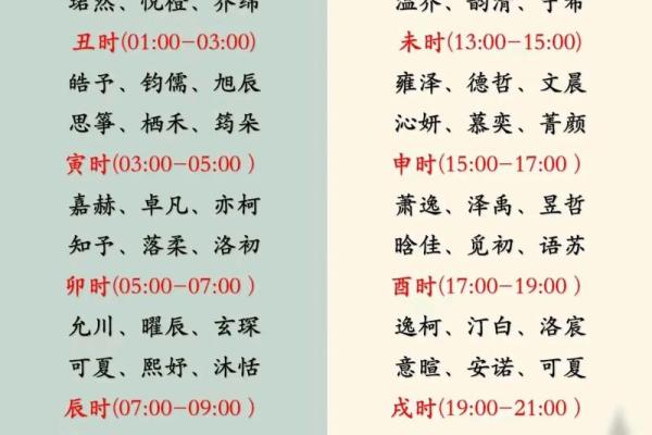 八字起名.