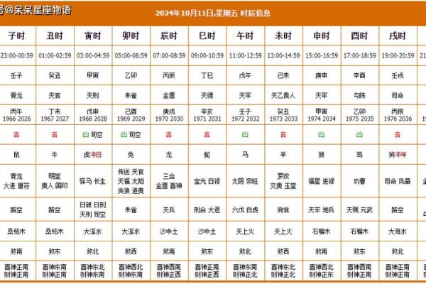 黄历上的吉凶宜忌又叫什么