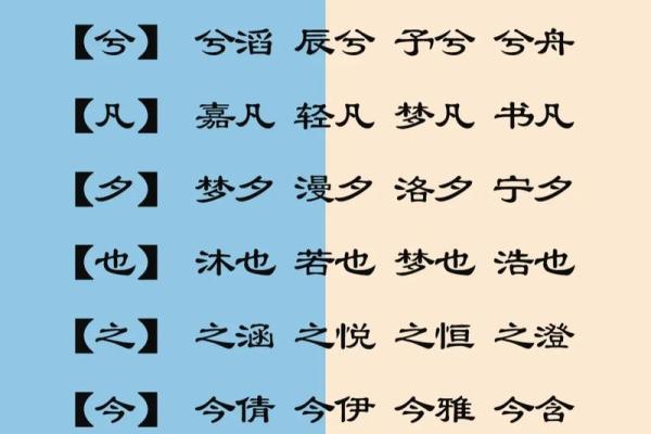 姓名笔画配对图片女孩 姓名笔画搭配表？