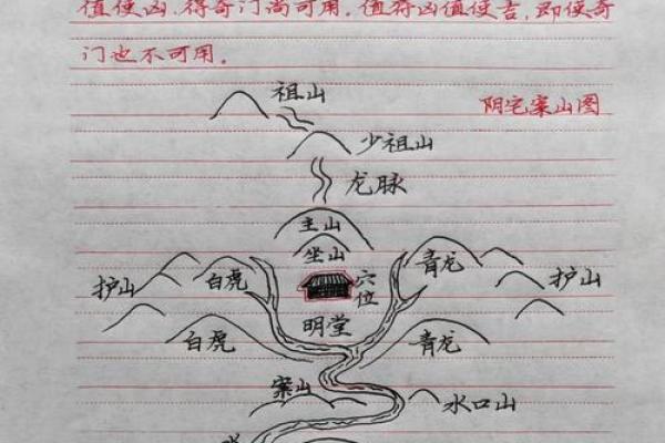 阴宅风水教程如何选择风水宝地