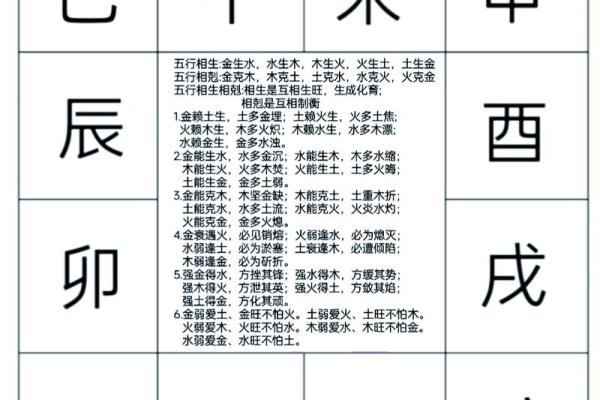周易紫微斗数——五行职业论