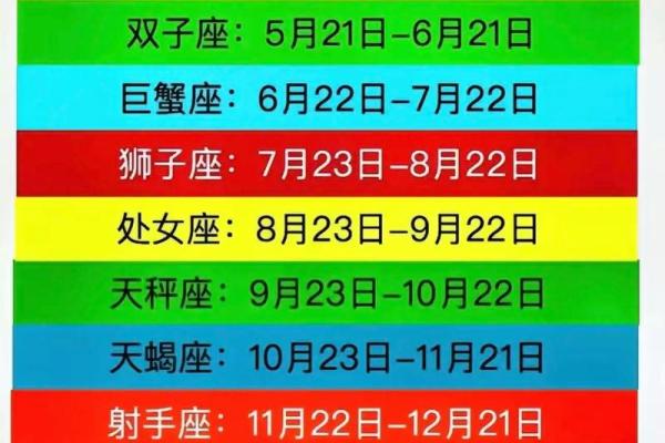 8月22日是什么星座