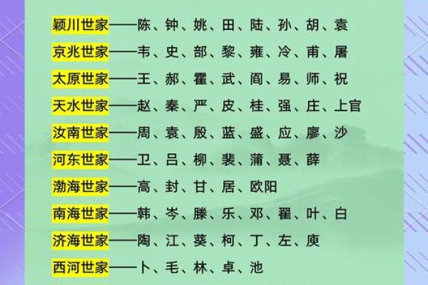 梁丘氏的人主要迁徙位置和郡望堂号-姓名学-华易算命网姓名