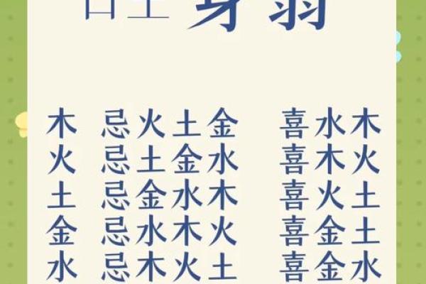 八字喜神为土