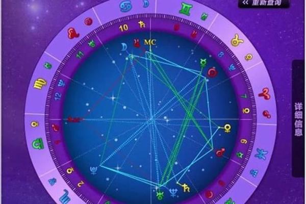 天顶星座就是中天星座吗