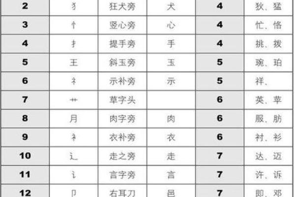 名字吉凶免费查询,姓名打分测试免费