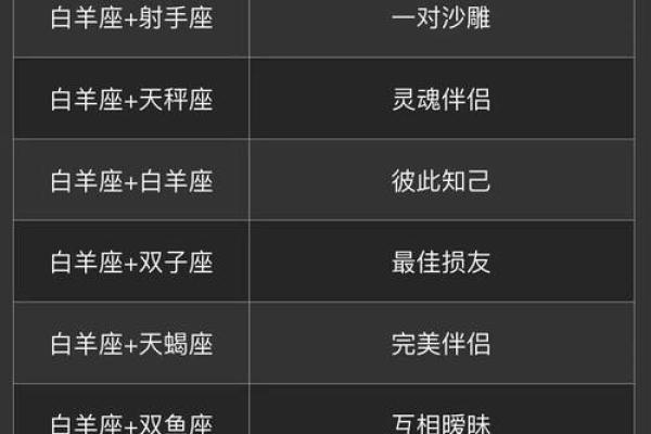 白羊座和金牛座配对指数 白羊座和金牛座配吗