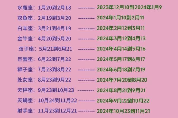 6月20日是农历哪个月份对应的星座是什么