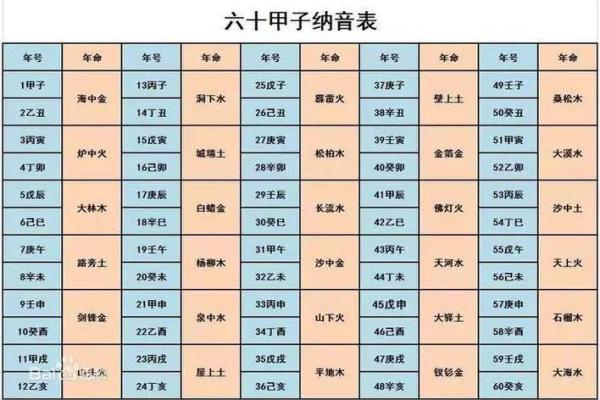 紫薇斗数安紫薇星诀