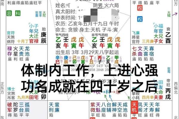 紫微斗数中的流年怎么看运势