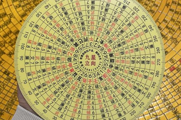 罗盘怎样看阳宅方位的吉凶