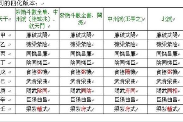 紫薇斗数看生孩子契机