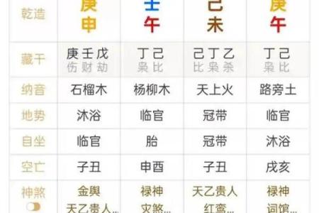 怎么看八字阴阳,八字是怎么数阴阳