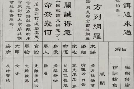 祖灵签4签什么解释