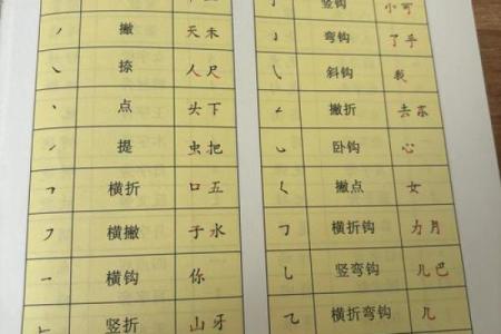 姓名笔画配对关系 姓名笔画配对表？