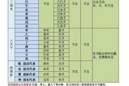 阴阳不将吉日一览表  嫁娶不将日推算方法