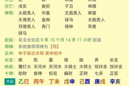 八字水旺的人