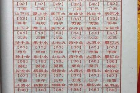 免费姓名测算婚姻配对,两人名字婚姻测算
