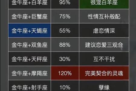 为了分手最会找茬的星座们
