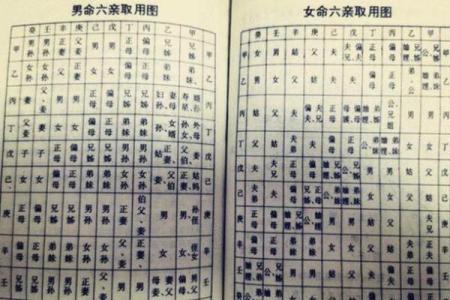 生辰八字怎么看何时婚姻？