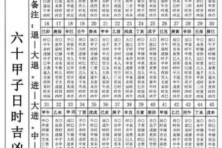 初二子时生辰八字