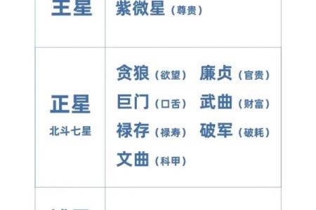 紫薇斗数安紫薇星诀