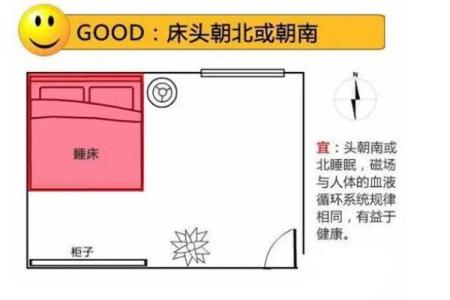 床头朝向风水 住房床头朝向风水
