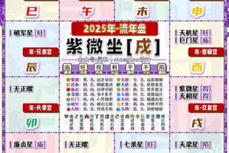 紫微斗数中的流年怎么看运势