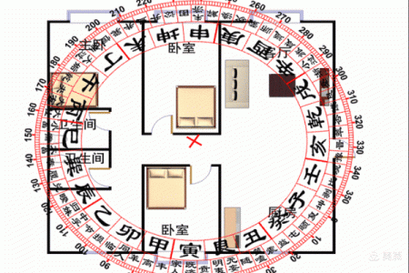 罗盘怎样看阳宅方位的吉凶