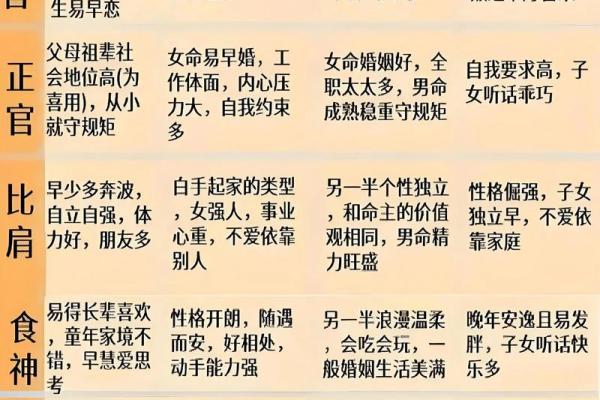 八字喜用神对工作的关系