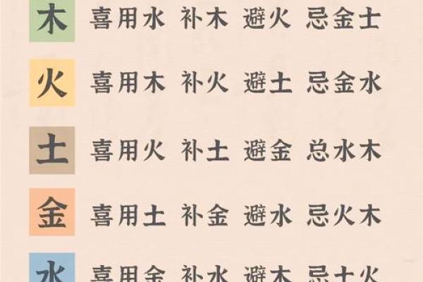 八字喜用神对工作的关系