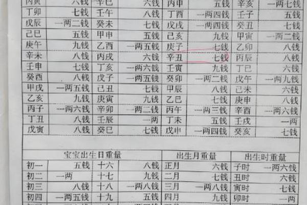 民间简单准确算命法  民间算命的几种方法