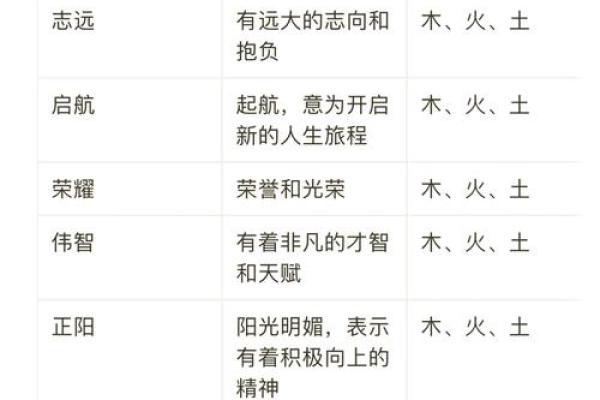 八字喜金水的男孩名字