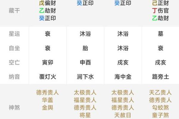 算命详细免费测试