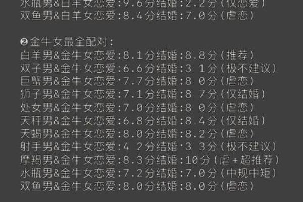 天蝎和巨蟹座配对指数