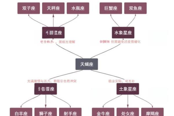 天蝎和巨蟹座配对指数