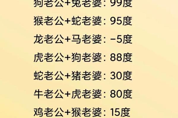 爱情检测姓名配对超准 爱情配对姓名指数测试？