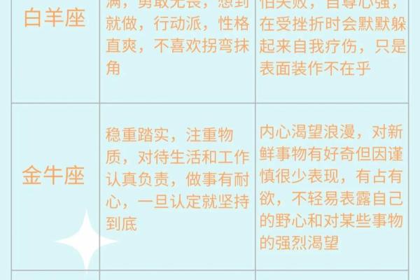 星座全星系分析：星座性格大揭秘！