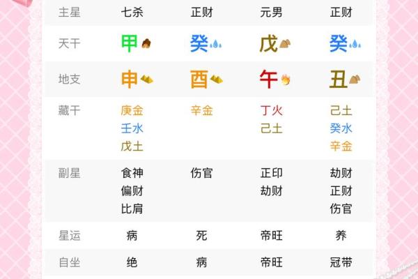 盲派八字命理怎么样看命运