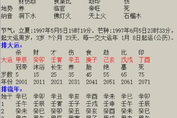 周易怎么算命