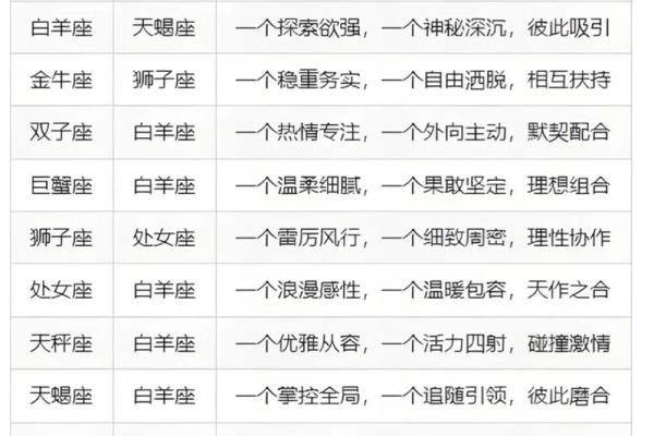 十二星座总会与婚姻失之交臂吗？